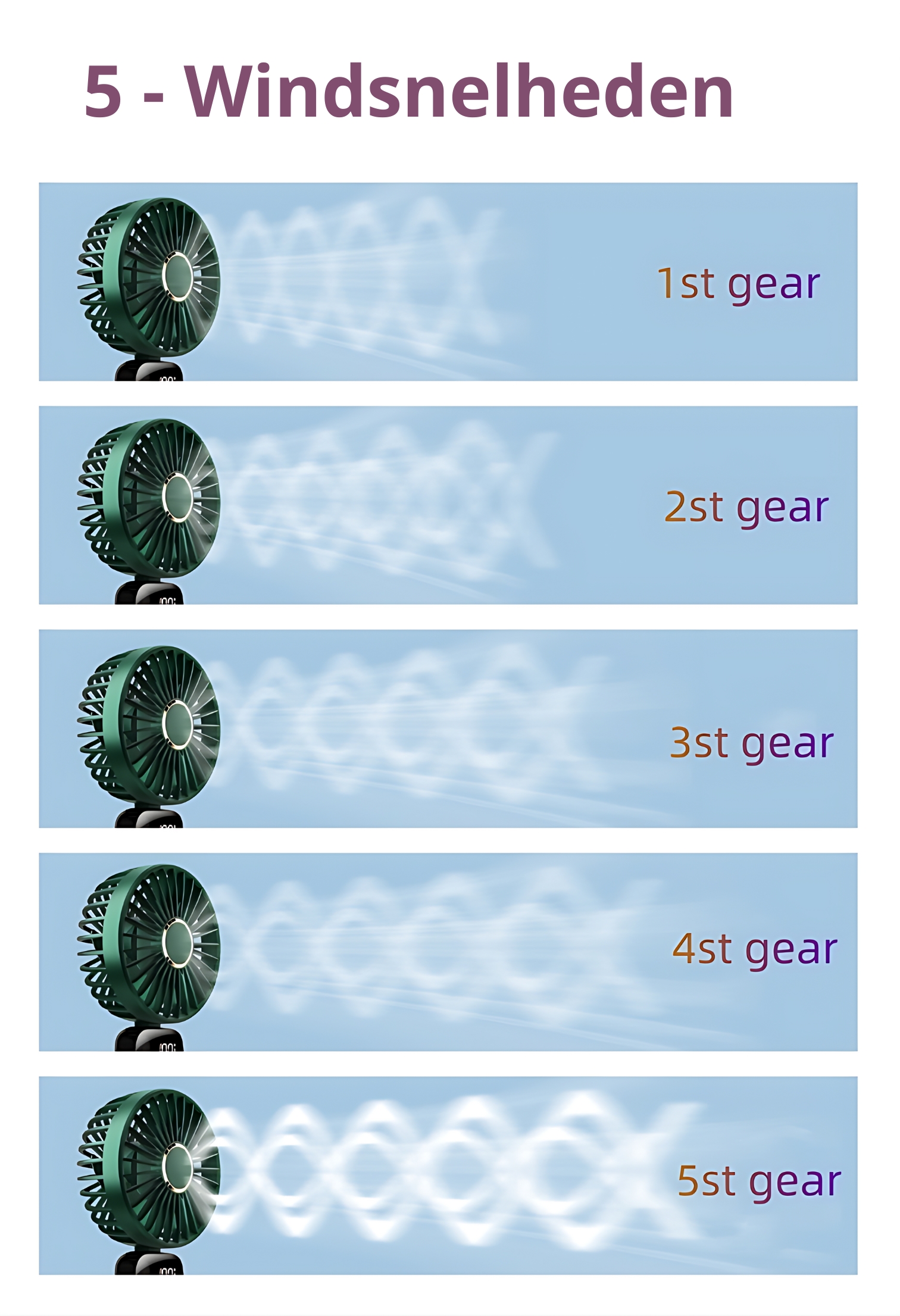 Handentilator 5 windsnelheden