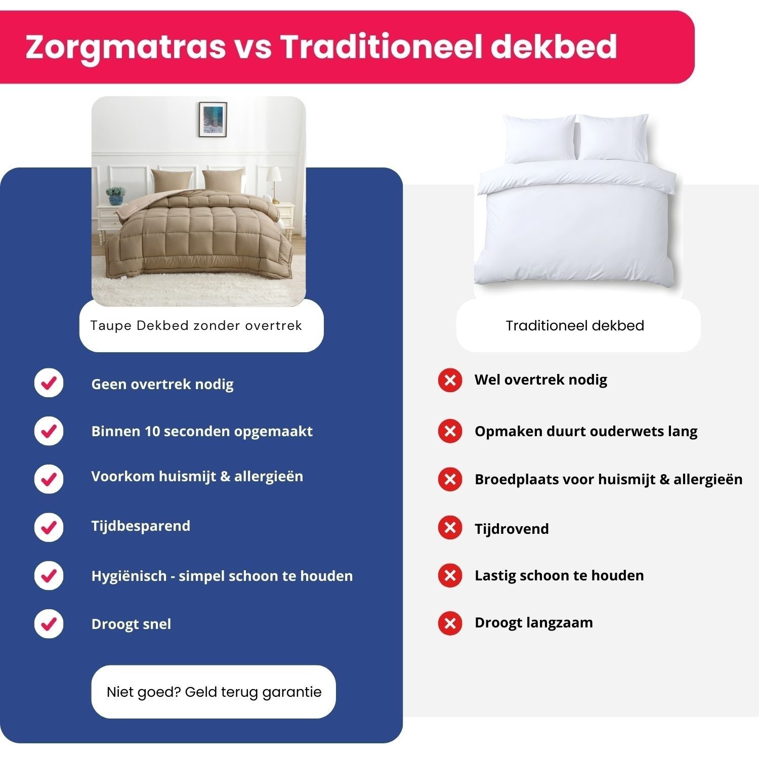 Wat is een dekbed zonder overtrek