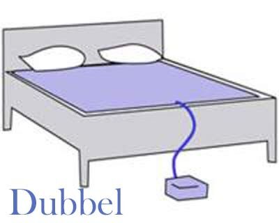 Verkoelend matras - Gekoelde matrastopper - 2-persoons