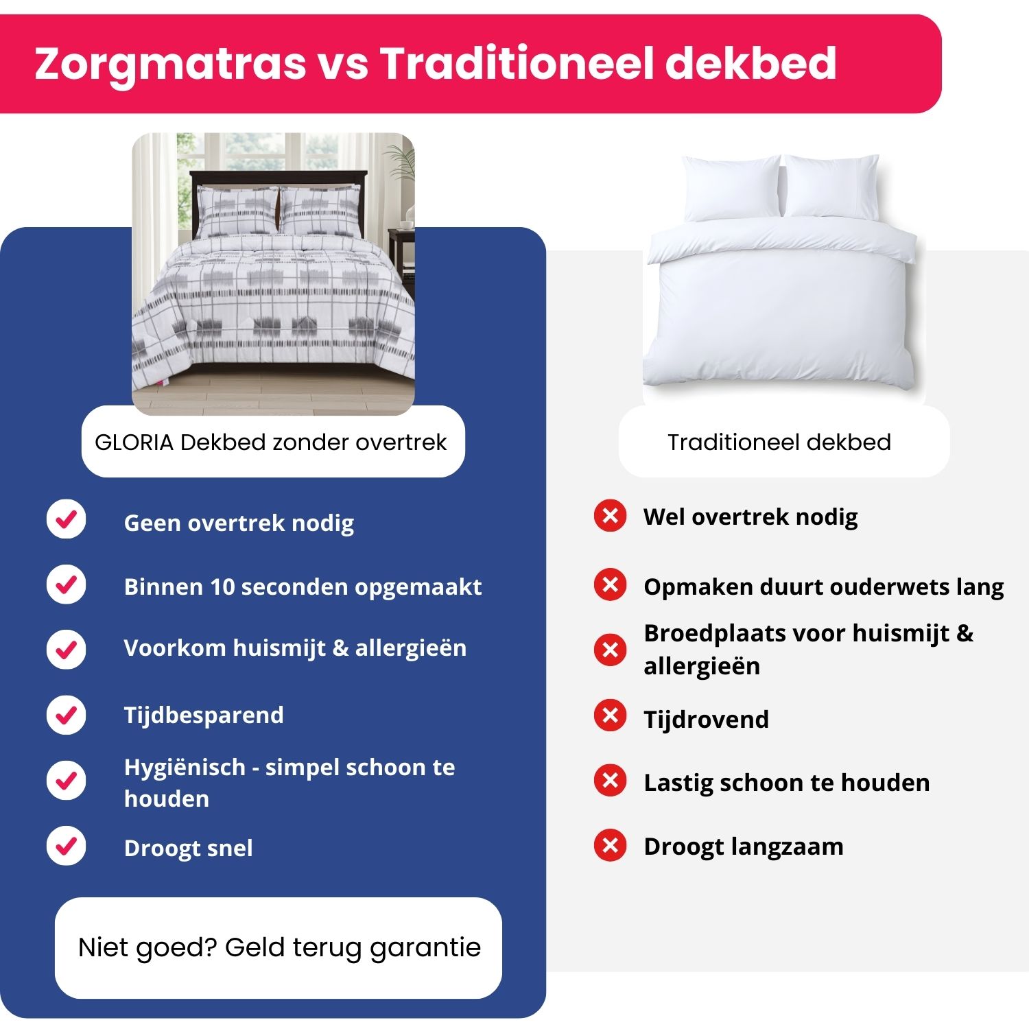 Gloria grijs wit zomerdekbed zonder overtrek naast traditioneel dekbed – voordelen van Zorgmatras dekbed